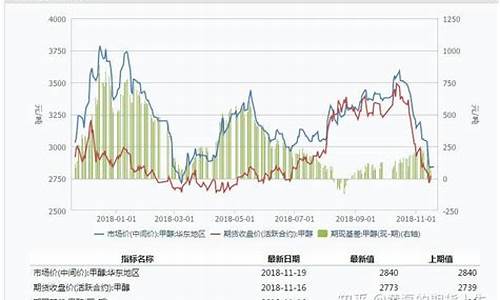 郑醇2005期货行情新浪_https://www.czytfl.com_期货_第1张