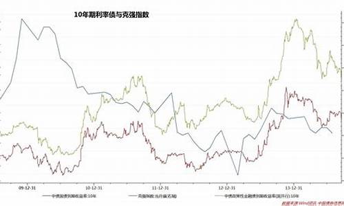 国债期货与利率(国债期货与利率有关吗)_https://www.czytfl.com_期货行情_第1张