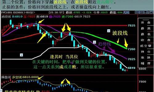 期货操作手法(期货操作手法和现货有什么区别)_https://www.czytfl.com_期货行情_第1张