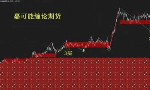 期货怎么买跌(期货怎么买跌 多久能卖)_https://www.czytfl.com_期货交易_第1张