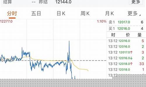 指数期货合约_https://www.czytfl.com_期货走势_第1张