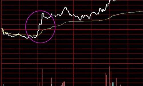 期货为什么有点差(为什么期货总是输)_https://www.czytfl.com_期货行情_第1张