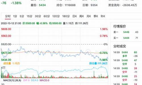 期货pta行情(期货pta最新行情)_https://www.czytfl.com_期货交易_第1张