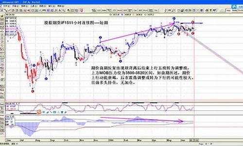 股指期货每日(股指期货每日结算价怎么算)_https://www.czytfl.com_期货走势_第1张
