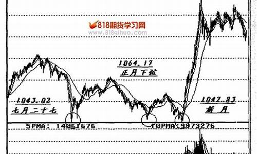 期货中间(期货中间商叫什么)_https://www.czytfl.com_期货行情_第1张
