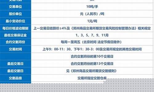 中国期货合约(中国期货合约托管)_https://www.czytfl.com_期货行情_第1张