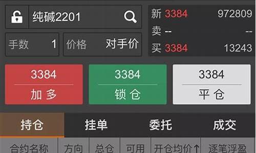 期货买价卖价(期货买卖价格)_https://www.czytfl.com_期货走势_第1张
