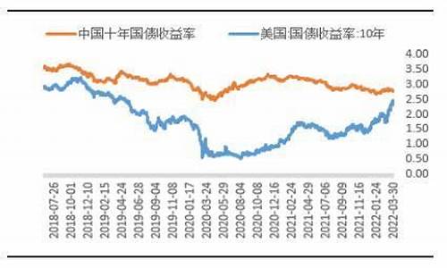 国债期货利率(国债期货利率互换解释是什么)_https://www.czytfl.com_期货行情_第1张