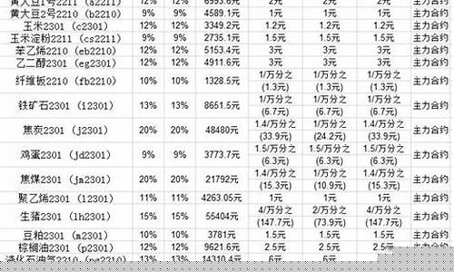 期货公司开户手续费(期货公司手续费)_https://www.czytfl.com_期货交易_第1张