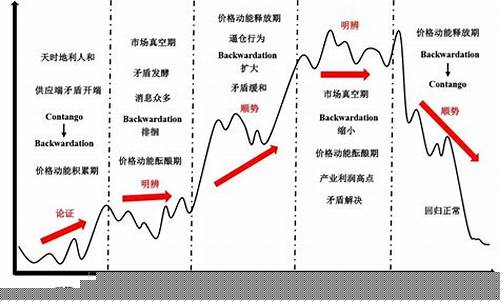 期货基差交易(期货基差大是做空还是做多)_https://www.czytfl.com_期货走势_第1张