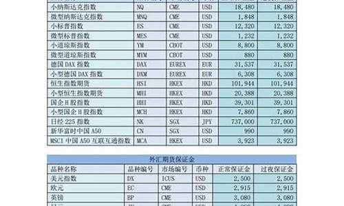 期货公司保证金账户(期货公司保证金账户和资金账户的区别)_https://www.czytfl.com_期货走势_第1张
