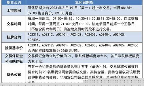 期货合约上市(期货合约上市商品具有的特征是)_https://www.czytfl.com_期货行情_第1张