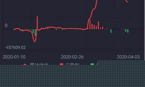 期货盈利怎么计算的(期货盈利率怎么算)_https://www.czytfl.com_期货交易_第1张