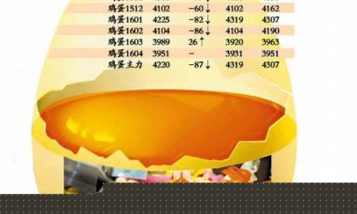 鸡蛋1805期货行情(鸡蛋期货1901)_https://www.czytfl.com_期货_第1张