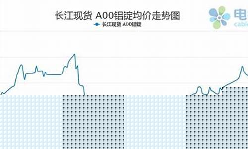 铝碳期货行情最新走势(玻璃期货行情走势最新)_https://www.czytfl.com_期货_第1张