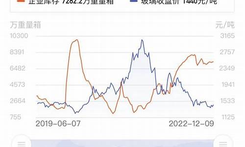 玻璃期货指数(玻璃期货一手手续费多少钱)_https://www.czytfl.com_期货行情_第1张