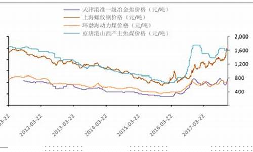 煤炭今天的期货行情(煤炭期货行情实时行情)_https://www.czytfl.com_期货_第1张