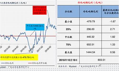 实时煤炭期货价格走势图最新(今日玉米期货实时走势图)_https://www.czytfl.com_期货_第1张