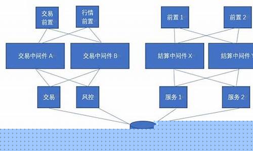 期货公司股权交易系统(期货公司出售股权)_https://www.czytfl.com_期货走势_第1张