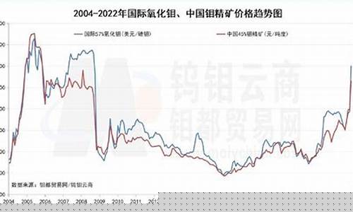 金属钼期货行情实时行情(金属钼的价格走势)_https://www.czytfl.com_期货_第1张