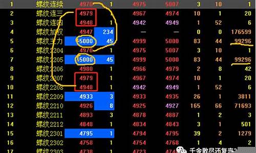 期货群名称(期货群名称大全霸气)_https://www.czytfl.com_期货_第1张