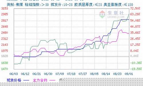 焦煤期货什么时候上市(焦煤期货吧东方财富股吧)_https://www.czytfl.com_期货交易_第1张