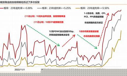 期货高概率(期货高概率经典形态)_https://www.czytfl.com_期货行情_第1张