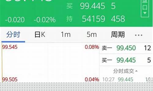炒股指期货怎么开户(手机可以炒股指期货吗)_https://www.czytfl.com_期货价格_第1张