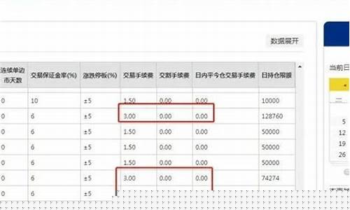 pta期货一个点多少钱(期货pta一手多少钱)_https://www.czytfl.com_期货行情_第1张