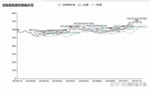 豆粕期货套利(豆粕期货价格)_https://www.czytfl.com_期货价格_第1张