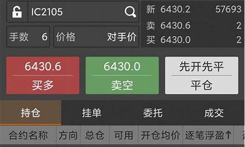 期货短线翻倍(期货短线技巧)_https://www.czytfl.com_期货价格_第1张