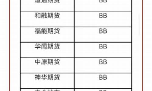 成都国际期货公司排名(成都国际部高中排名)_https://www.czytfl.com_期货交易_第1张
