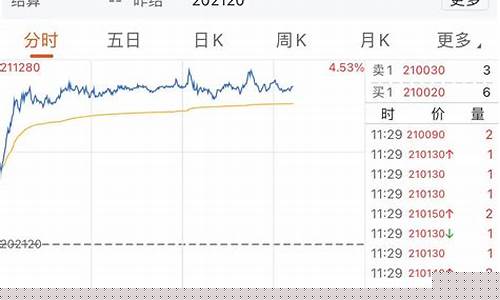 商品期货大涨(商品期货大涨的原因)_https://www.czytfl.com_期货行情_第1张