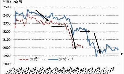 焦炭期货实时行情分析直播(焦炭期货价格行情走势图)_https://www.czytfl.com_期货_第1张