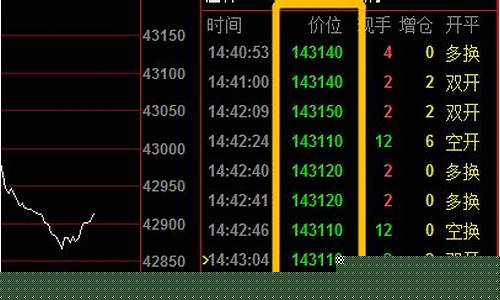 沪锡期货一个点多少(沪锡期货行情snm)_https://www.czytfl.com_期货行情_第1张