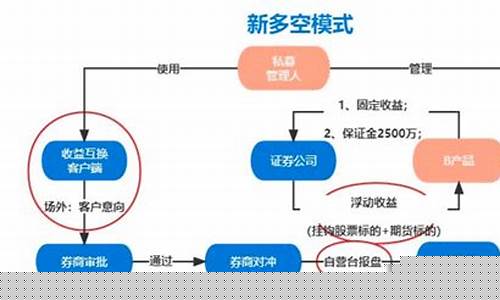 期货收益互换(期货收益互换什么意思)_https://www.czytfl.com_期货走势_第1张