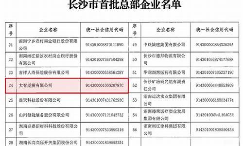 大友期货(大有期货官网)_https://www.czytfl.com_期货行情_第1张