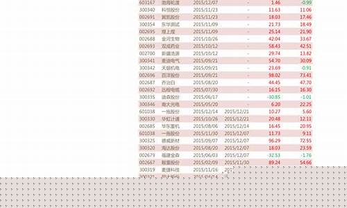 参股期货上市公司龙头(参股期货的上市公司)_https://www.czytfl.com_期货价格_第1张