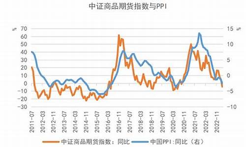 商品期货基差(期货基差数据如何查看)_https://www.czytfl.com_期货价格_第1张