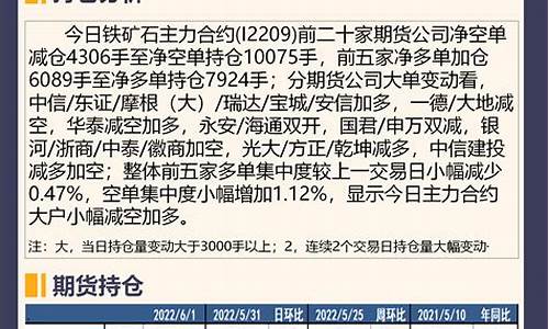 铁矿石期货行情分析(铁矿石期货价格走势图)_https://www.czytfl.com_期货行情_第1张