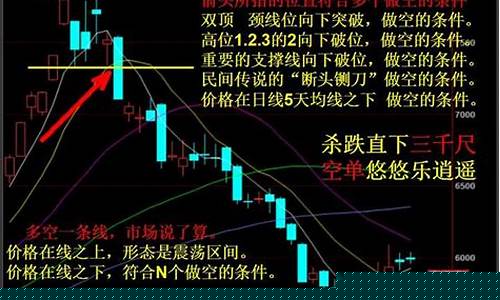 期货怎么做空赚钱(期货做空赚钱快但是做多)_https://www.czytfl.com_期货交易_第1张