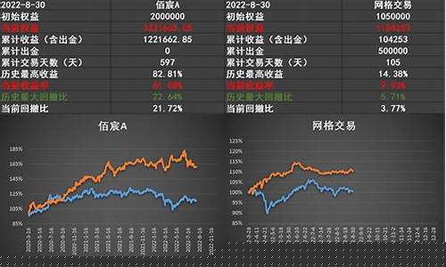 期货实战群(期货投资交流群)_https://www.czytfl.com_期货交易_第1张