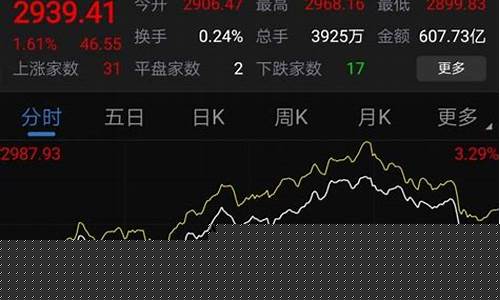 股指期货998 微博(股指期货998的微博)_https://www.czytfl.com_期货走势_第1张