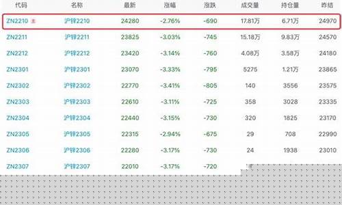 px期货价格(px期货价格最新行情走势)_https://www.czytfl.com_期货走势_第1张