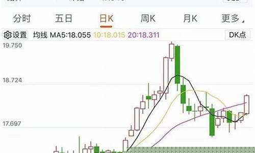 沪银期货合约(沪银2012合约期货交割日)_https://www.czytfl.com_期货走势_第1张