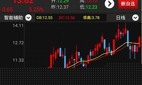 股票软件能看到期货行情吗(股票软件怎么看期货)_https://www.czytfl.com_期货_第1张