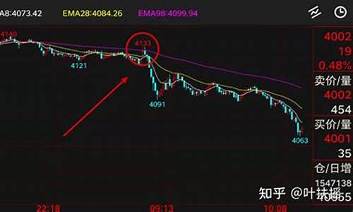 期货小资金怎么做大(期货交易小资金如何快速增长)_https://www.czytfl.com_期货行情_第1张
