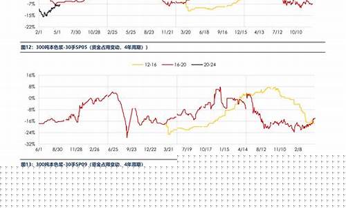 pvc期货走势图(pvc期货一手保证金)_https://www.czytfl.com_期货_第1张