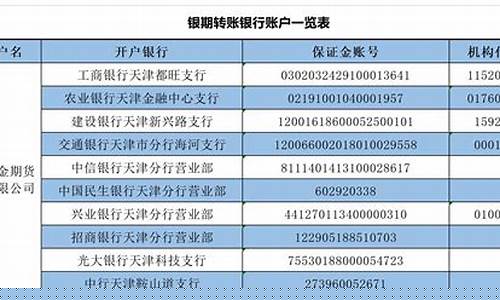 期货公司转账时间表(期货公司转账时间表格)_https://www.czytfl.com_期货交易_第1张