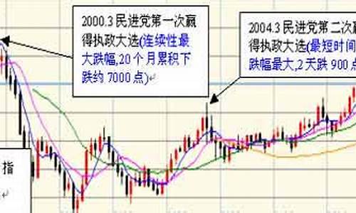 台湾指数期货(台湾指数期货TXF2309)_https://www.czytfl.com_期货走势_第1张